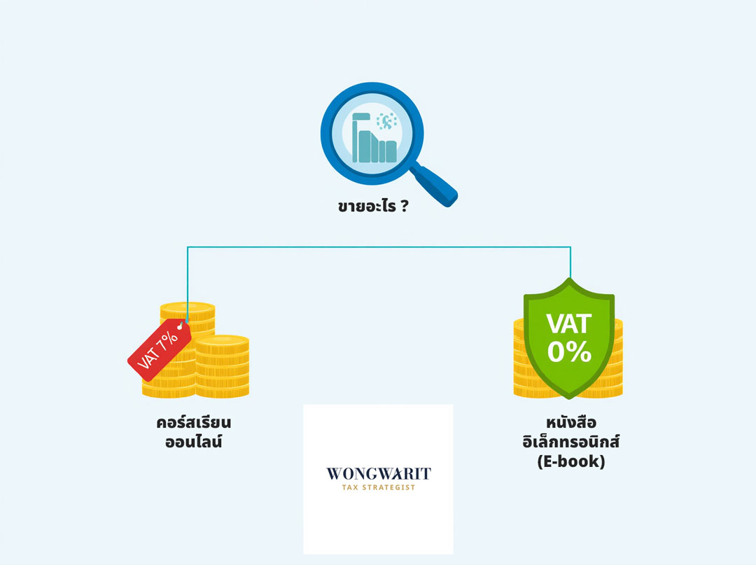 เปรียบเทียบการเสียภาษี VAT ระหว่างคอร์สเรียนออนไลน์และ E-book